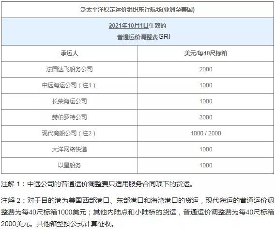 10月起，這些外貿(mào)新規(guī)正式實(shí)施！