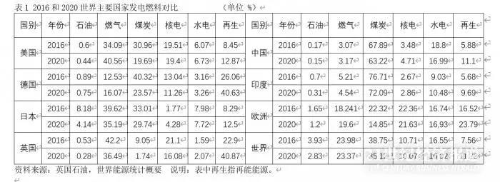全球能源危機(jī)再現(xiàn)，通貨膨脹能持續(xù)多久?