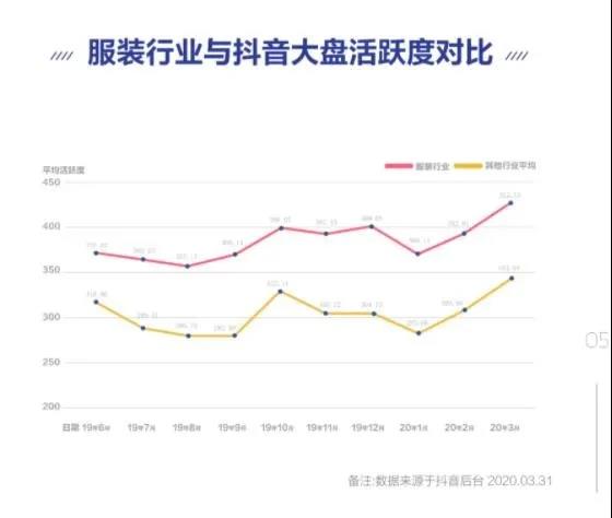再造200個(gè)破億品牌！背靠抖音銷量暴漲，這些商家賺瘋了！