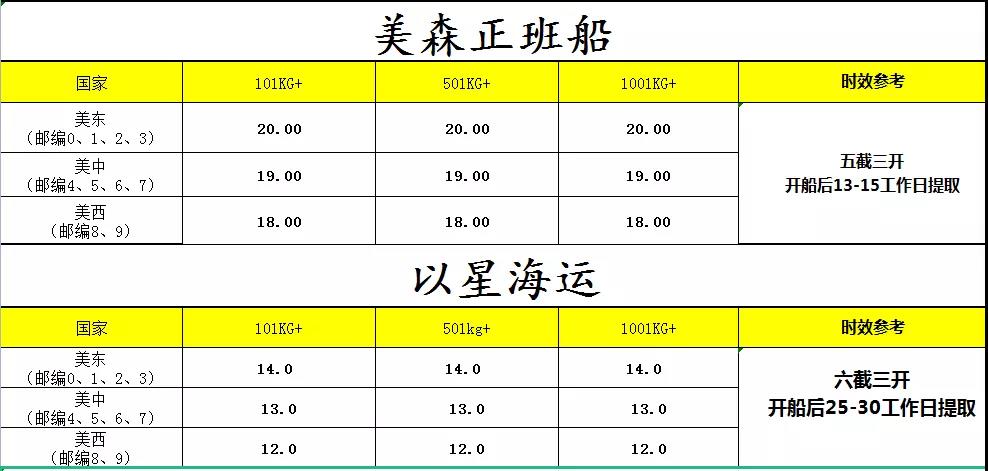 最新！海運(yùn)價(jià)格出現(xiàn)反彈！當(dāng)時(shí)沒發(fā)貨的你后悔了嗎？