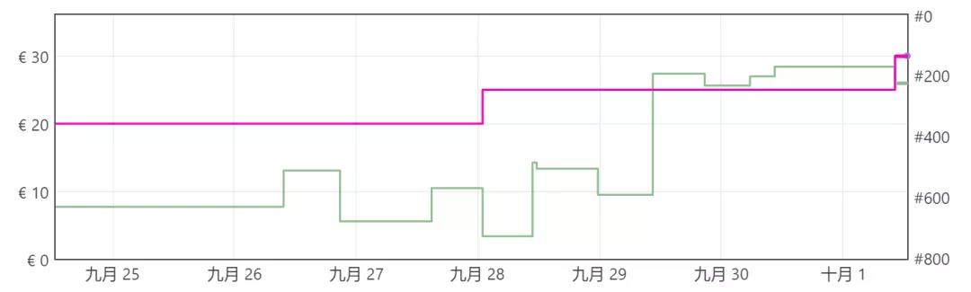 最新！海運(yùn)價(jià)格出現(xiàn)反彈！當(dāng)時(shí)沒發(fā)貨的你后悔了嗎？