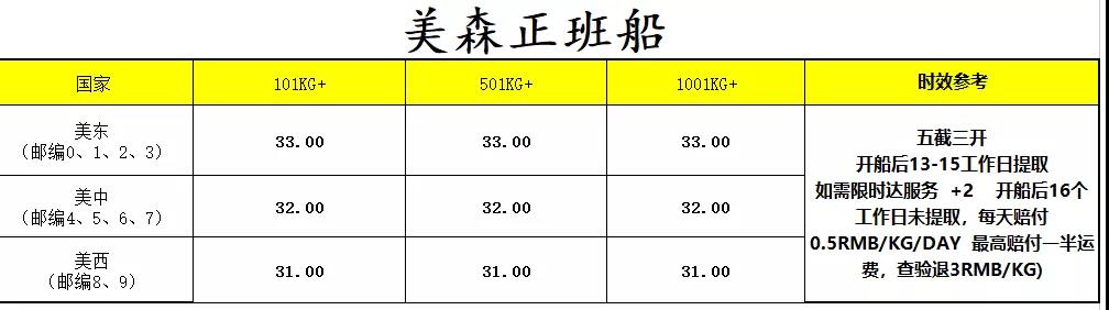 覺醒時代！海運(yùn)價格漲到33！亞馬遜漲價有這么難嗎？