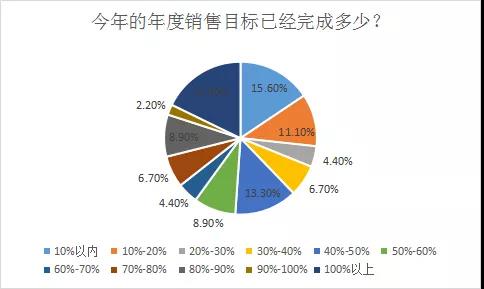 賣家提前完成一年銷售，利潤卻被“偷”光了？！