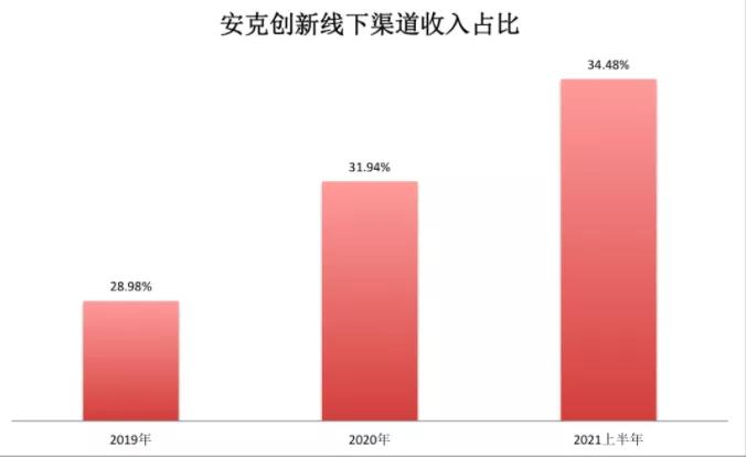 賣家提前完成一年銷售，利潤卻被“偷”光了？！