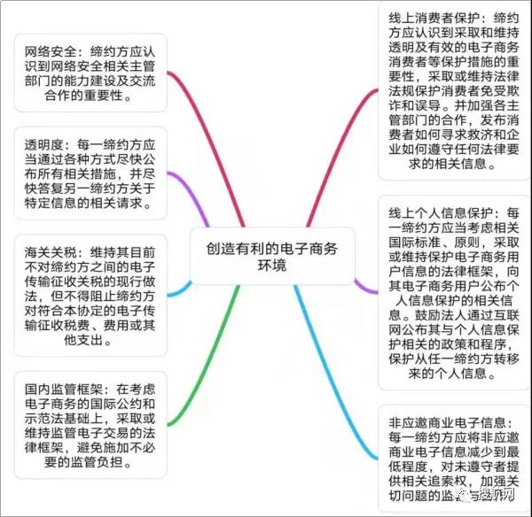 RCEP明年1月1日生效，一文讀懂簽署RCEP對(duì)跨境電商的影響