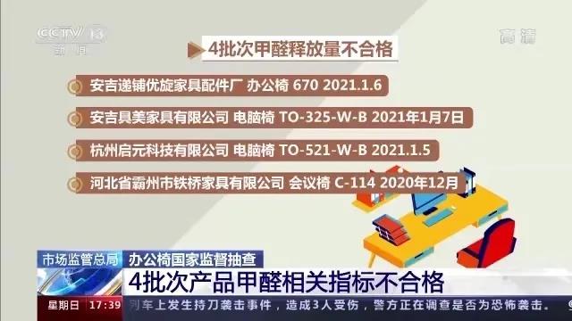 小心屁股！抽查15批次不合格！你每天坐的辦公椅，或暗藏隱患！