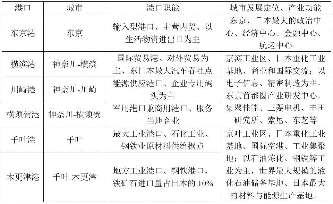 長三角距離真正的世界級港口群，還有多遠？