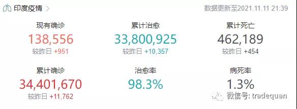 爆！單日暴增10萬(wàn)和4萬(wàn)確診！進(jìn)入災(zāi)難狀態(tài)！又暴發(fā)新疫情！美國(guó)、德國(guó)、法國(guó)、俄羅斯、英國(guó)等繼續(xù)大反彈！