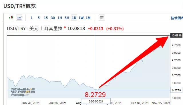 2個月內(nèi)貨幣瘋狂跳水20%，出口這個中東大國風(fēng)險暴增！