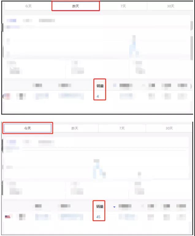 瞬間爆單7568件！銷售額突破133萬！亞馬遜黑五贏家瘋狂曬單.......