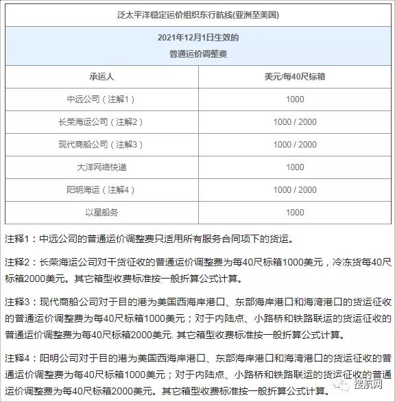 年底外貿(mào)新規(guī)密集出臺！12月這些重要通知與你的業(yè)務(wù)息息相關(guān)！