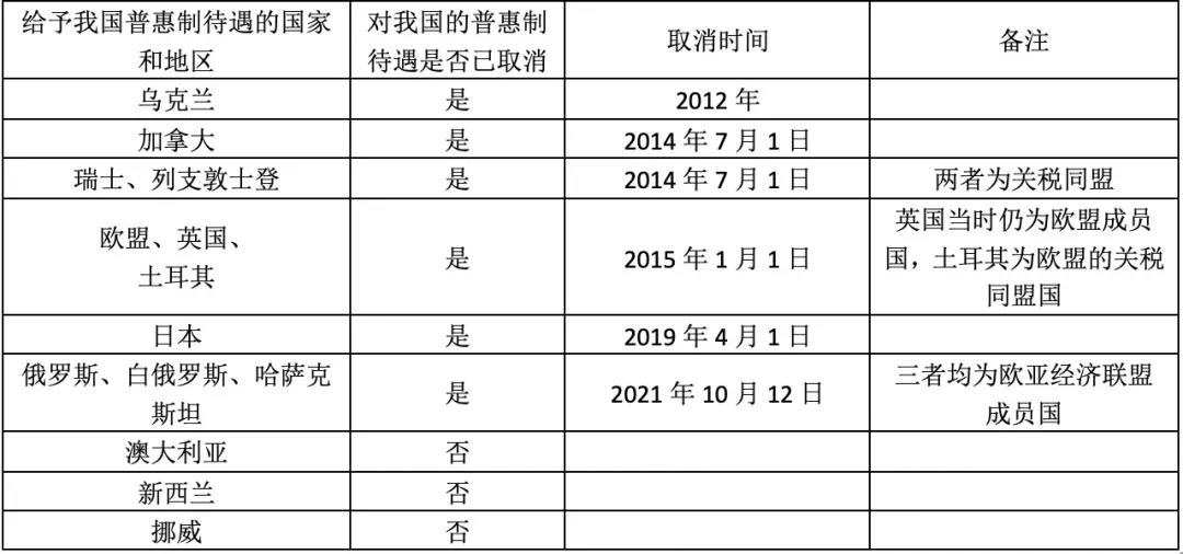 32國取消對華普惠制待遇是怎么回事？對我國出口有何影響？企業(yè)如何應(yīng)對？
