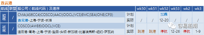 12月至明年年初，跨太平洋航線空白航行顯著增加，美西港口最嚴(yán)重（附停航跳港匯總）