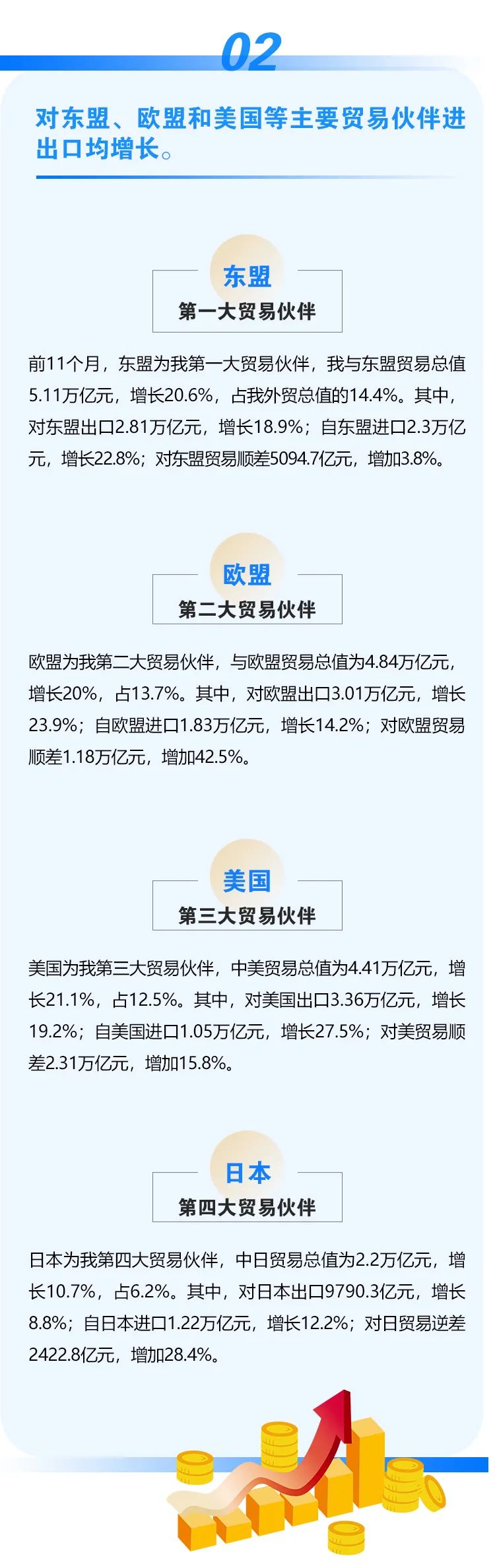 今年前十一個(gè)月我國(guó)外貿(mào)進(jìn)出口情況一覽，進(jìn)出口同比增長(zhǎng)22%