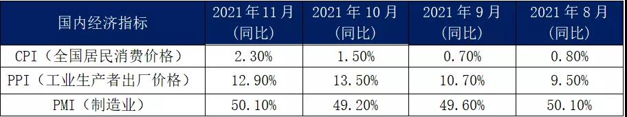 11月內(nèi)貿(mào)集裝箱走勢，看這幾大指標就夠了