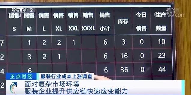 工廠：原材料上漲，成本增加，根本不敢漲價(jià)！