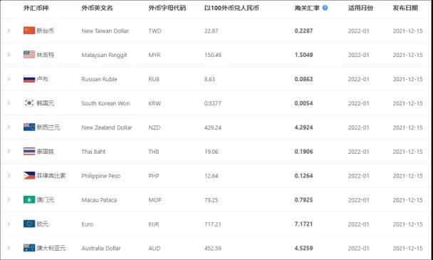 2022年1月起，這些外貿(mào)新規(guī)開始實施！
