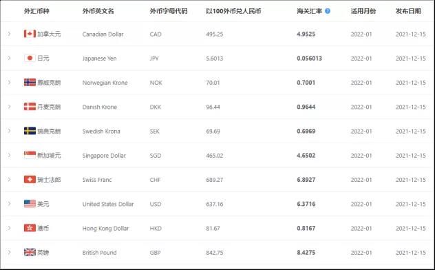 2022年1月起，這些外貿(mào)新規(guī)開始實施！