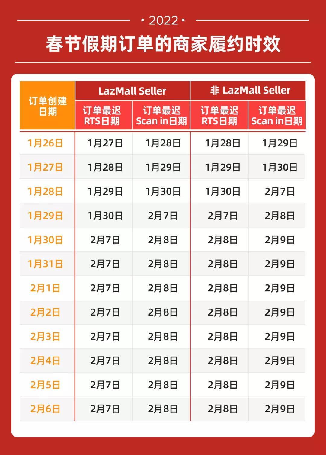 跨境電商各平臺(tái)春節(jié)期間政策匯總，看這一篇就夠了！