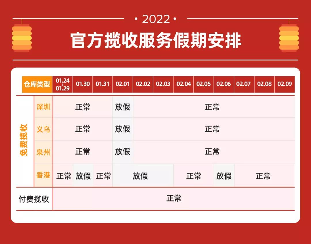 跨境電商各平臺(tái)春節(jié)期間政策匯總，看這一篇就夠了！