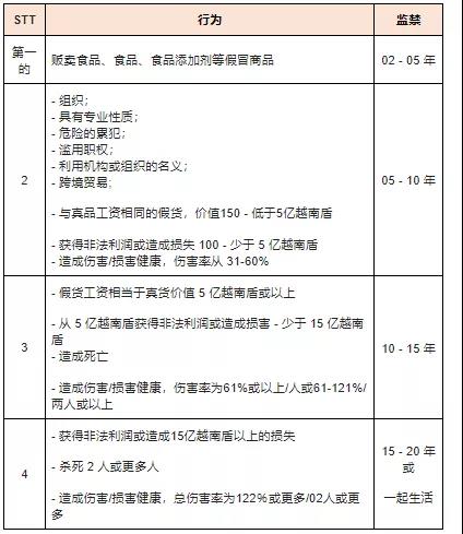 賣假貨要坐牢？越南春節(jié)期間嚴(yán)打假貨！
