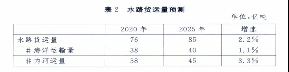 全國各大港口、港區(qū)到底如何定位，這份規(guī)劃講清楚了！