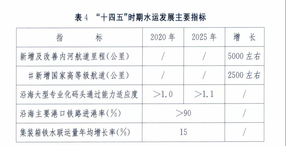 全國各大港口、港區(qū)到底如何定位，這份規(guī)劃講清楚了！