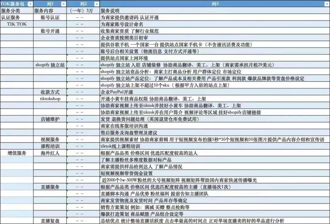 小心掉坑！亞馬遜、TikTok真假“李逵”，你中計(jì)了嗎？