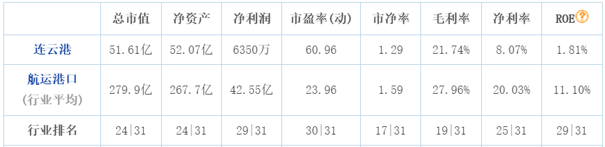 上港集團這兩筆重大投資，值嗎？