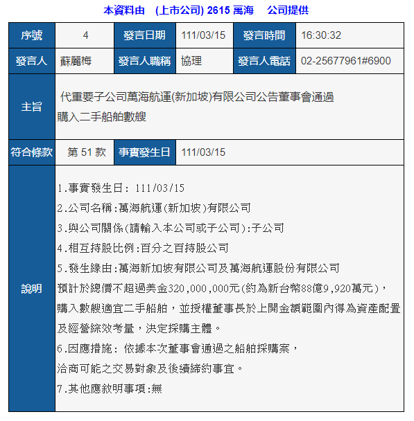 長榮訂造3艘24000TEU超大型船；萬海計(jì)劃10億美元買船！