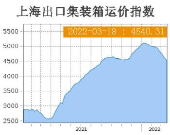 集裝箱運輸需求下降，部分航線運價持續(xù)下滑