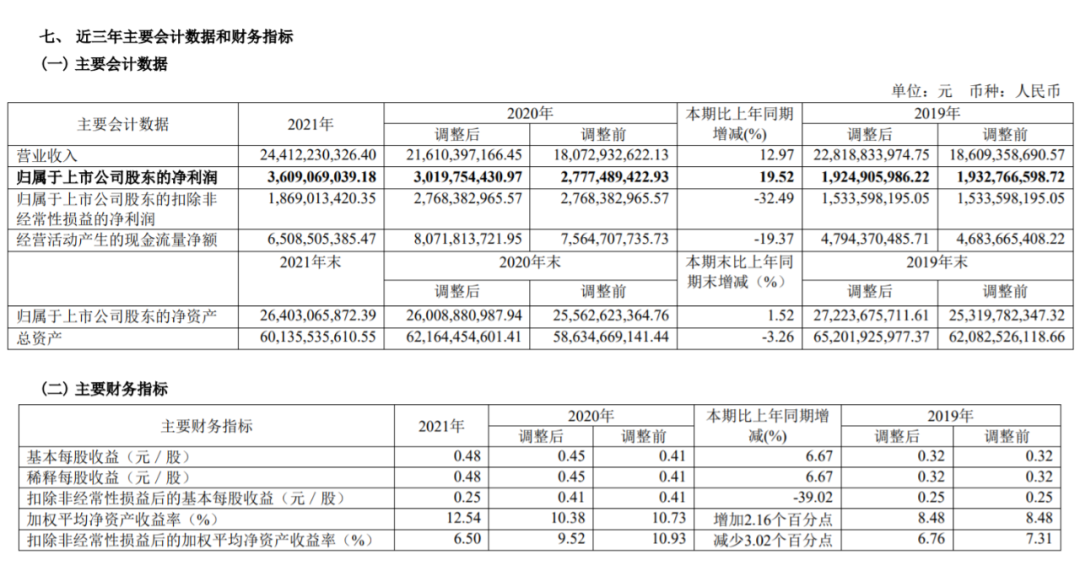 36.09億！盡管油輪業(yè)低迷，招商輪船2021年凈利創(chuàng)歷史新高