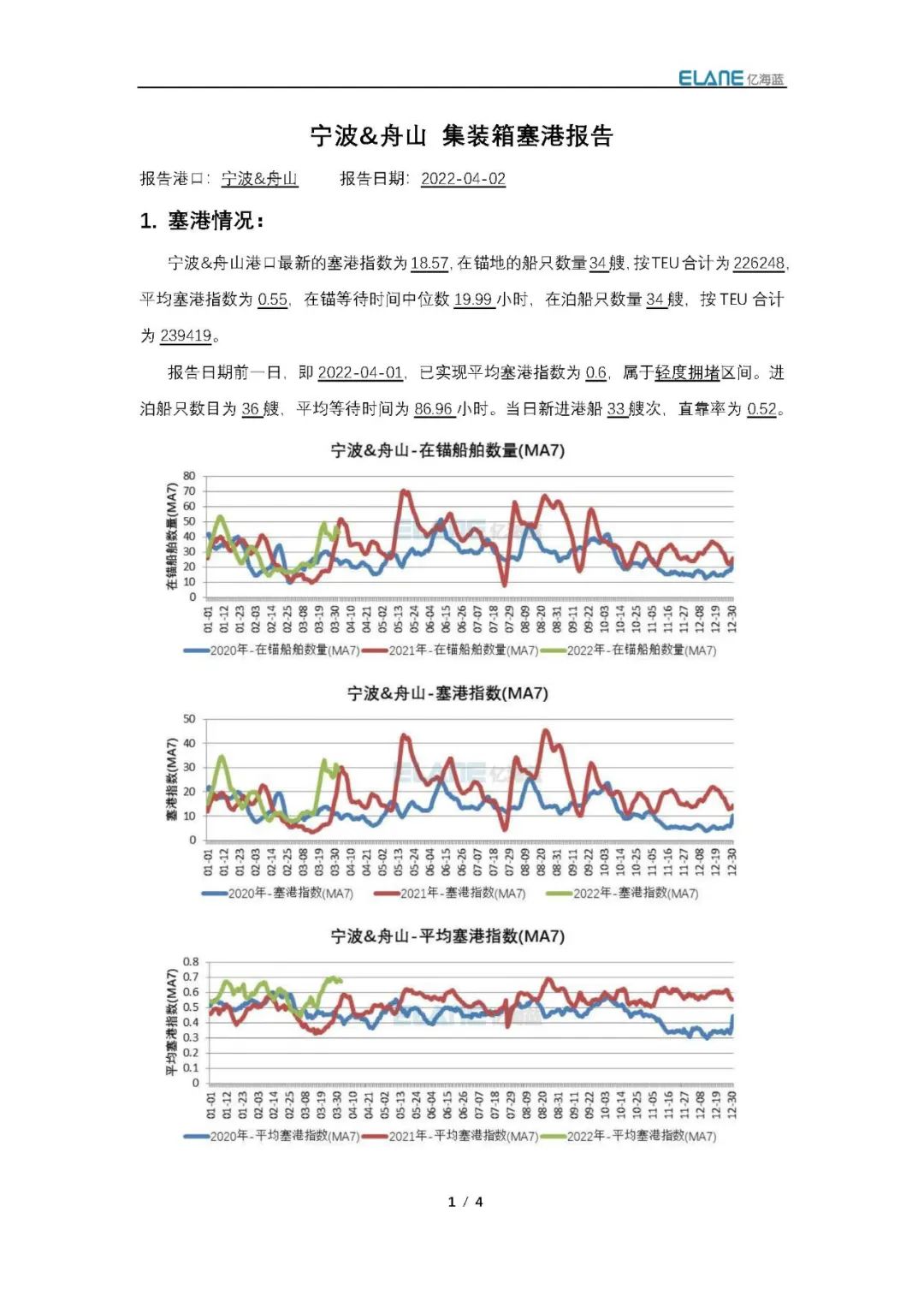 上海港真的被集裝箱船舶給“攻陷”了嗎？