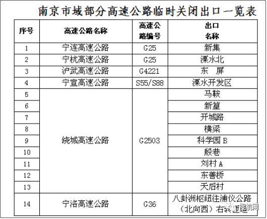 注意！8省市高速出入口管控封閉！各省市高速路口關(guān)閉情況匯總