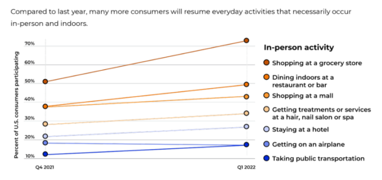 營(yíng)收暴漲24000%！美國(guó)消費(fèi)者最新購(gòu)物趨勢(shì)來(lái)襲