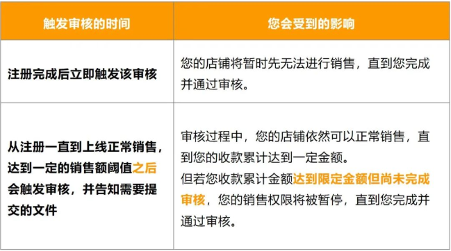 又一批賬號將遭殃？亞馬遜官方招商經(jīng)理在線回應(yīng)