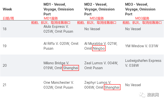 72個(gè)航次被取消！船公司發(fā)布跳港通知，涉及上海/寧波/鹽田/蛇口