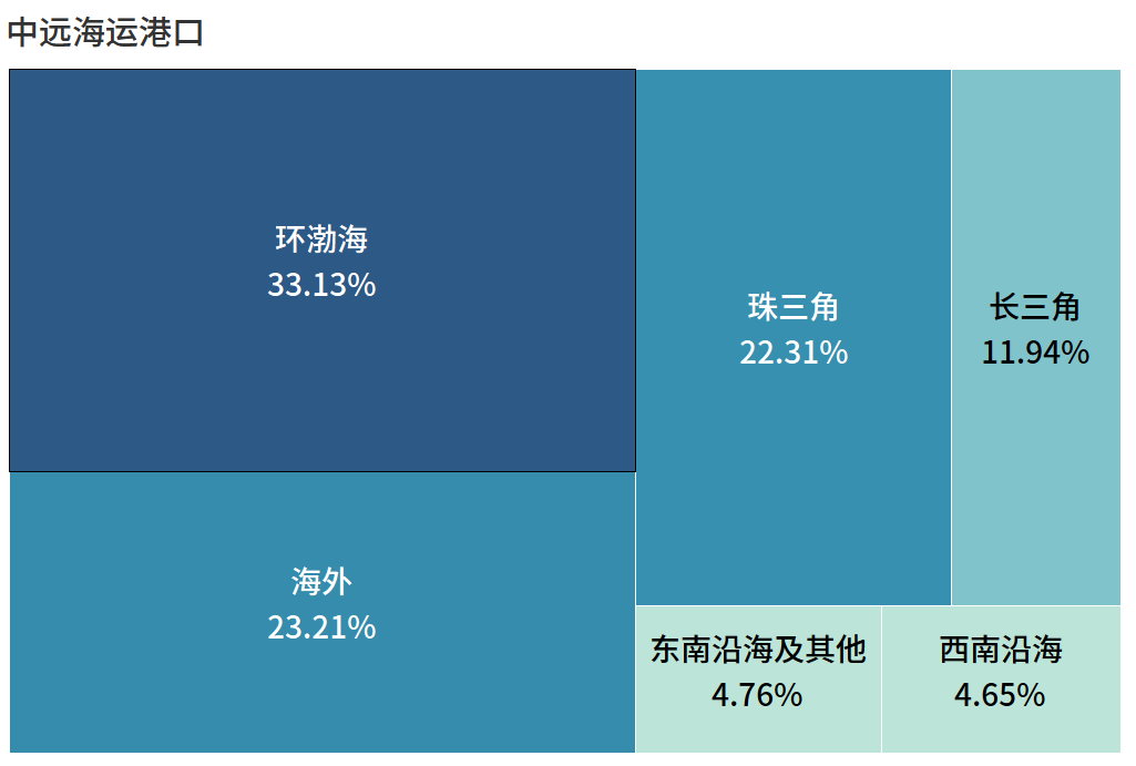 全球第一港口運(yùn)營商，竟然是它?。ā坝押谩鼻写璋妫?