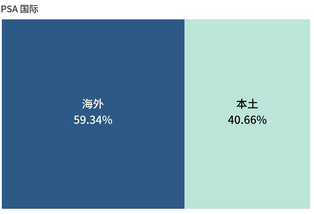 全球第一港口運(yùn)營商，竟然是它?。ā坝押谩鼻写璋妫?