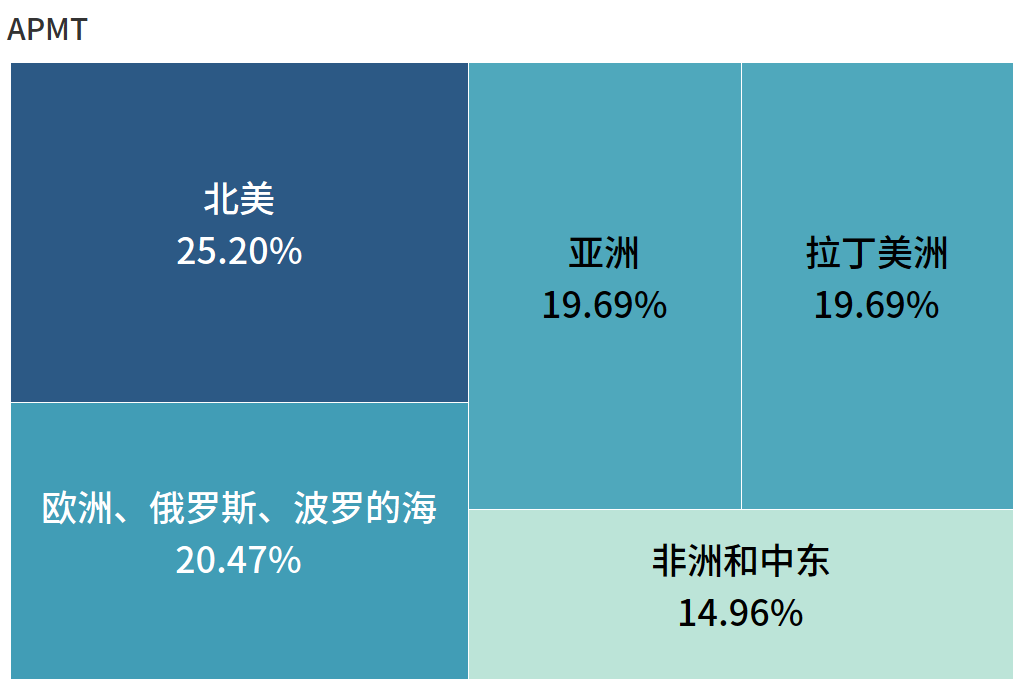 全球第一港口運(yùn)營商，竟然是它?。ā坝押谩鼻写璋妫?