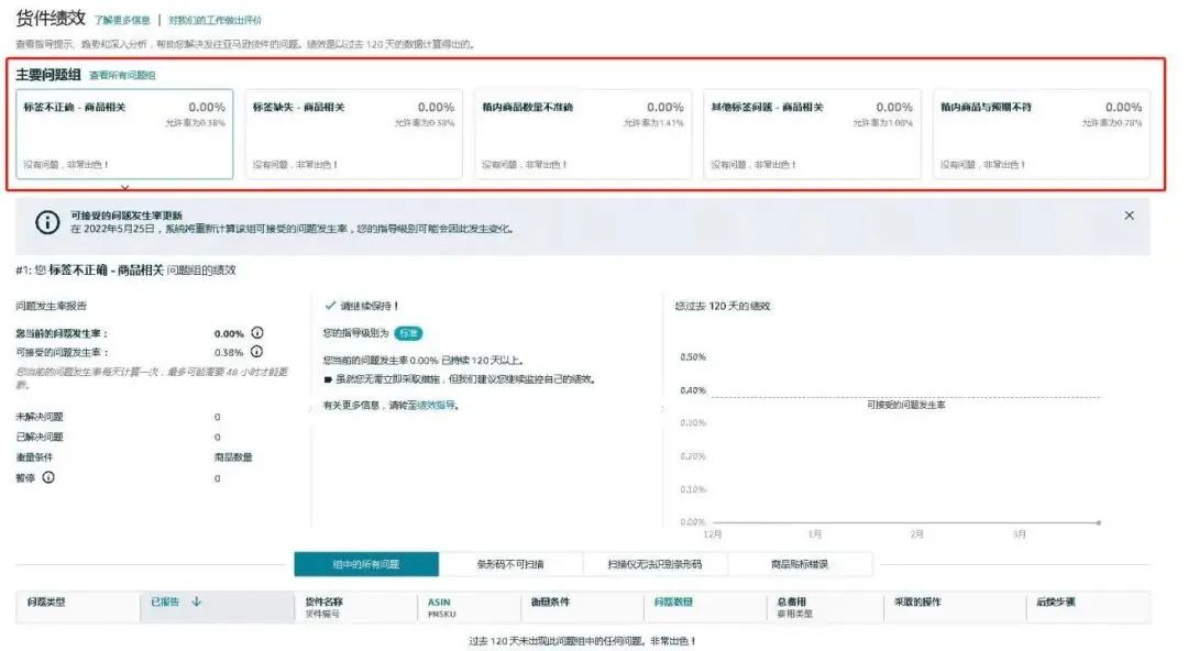 亞馬遜動作不斷！FBA費用又要漲，這次是歐盟和英國……
