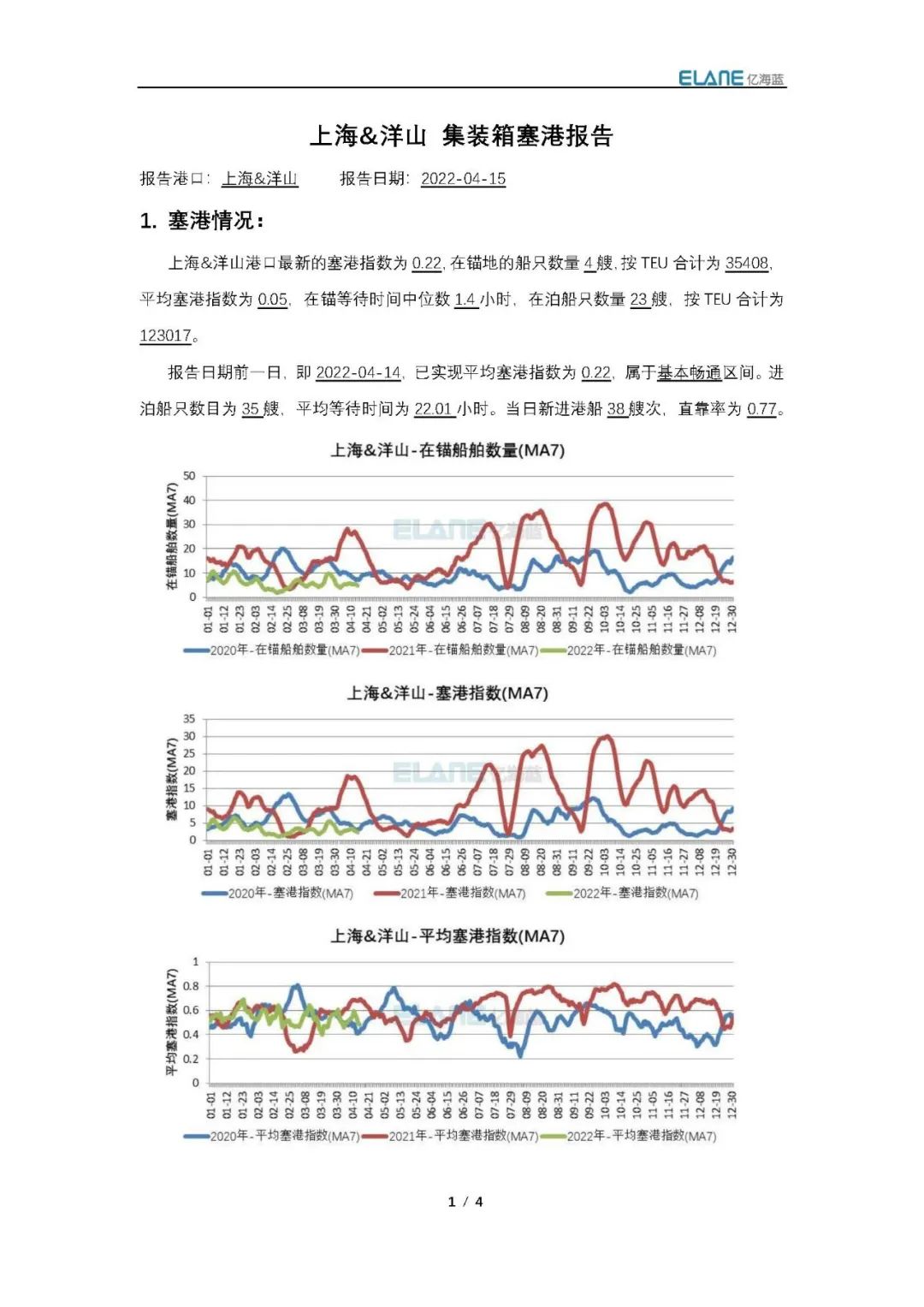 真的有1862艘集裝箱船在擁堵嗎？我國(guó)港口真的被堵爆了嗎？