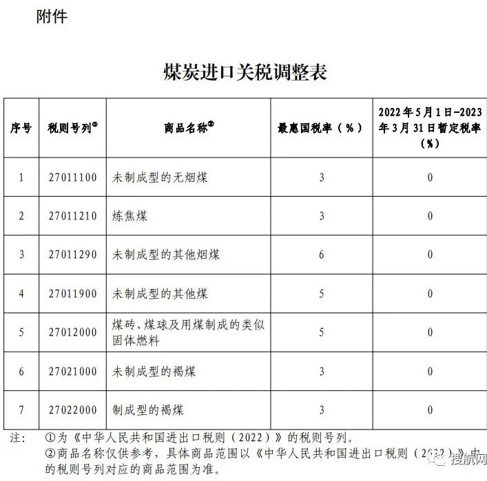 關(guān)稅委：5月1日起，煤炭進口“零關(guān)稅”！持續(xù)11個月