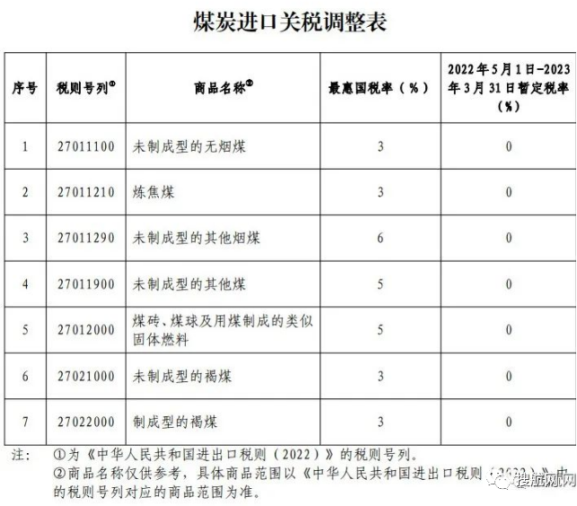 5月起，這些重要外貿(mào)新規(guī)開始實(shí)施！