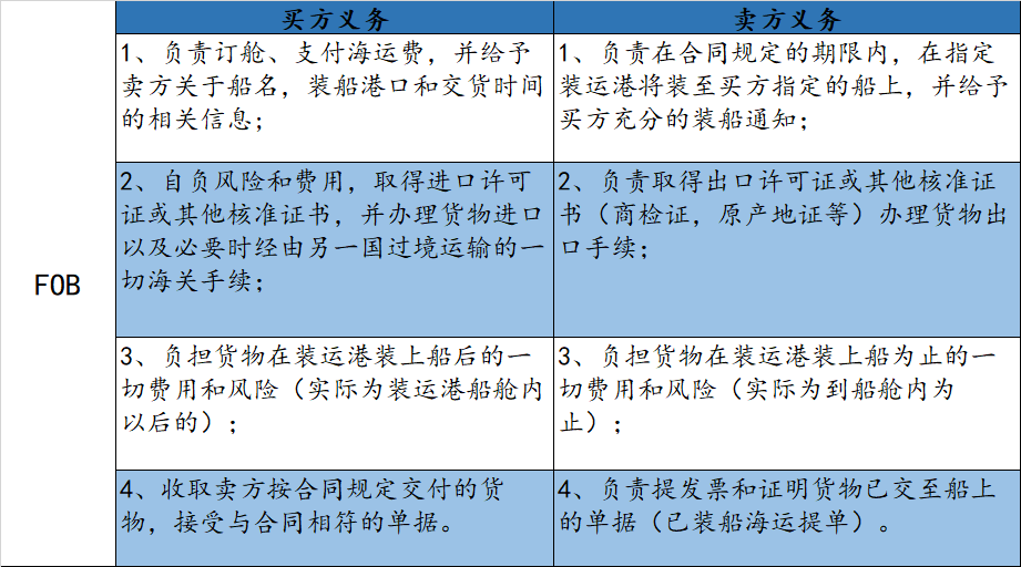 貨物想從哪個(gè)港口走，中國貨主或許做不了主
