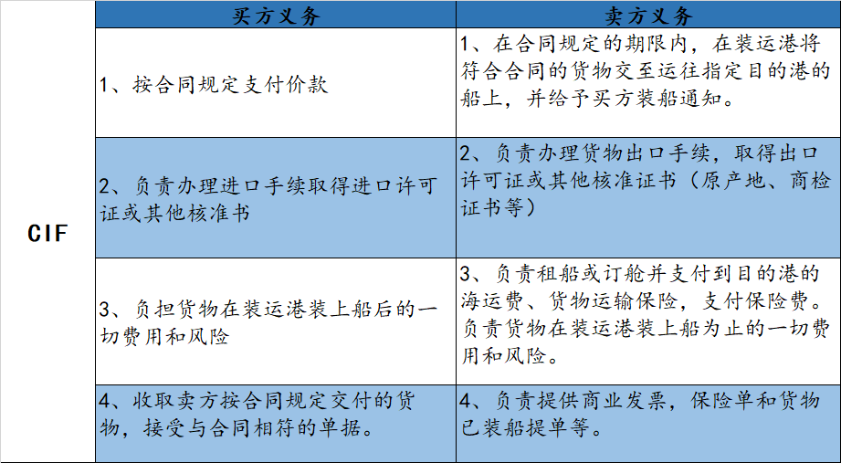貨物想從哪個(gè)港口走，中國貨主或許做不了主