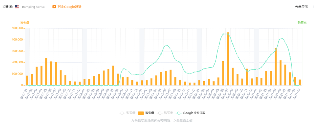火出圈的露營(yíng)經(jīng)濟(jì)，賣家能趕上嗎？