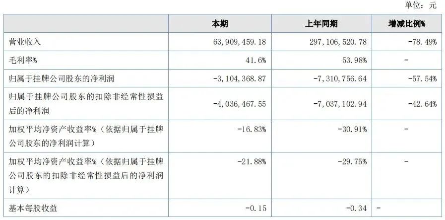持續(xù)虧損！跨境大賣關(guān)閉部分業(yè)務(wù)，賣家多平臺布局致?lián)p300萬！