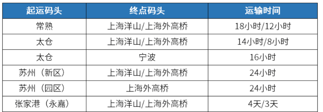 有了這張“通行證”，包你橫行長三角港口群