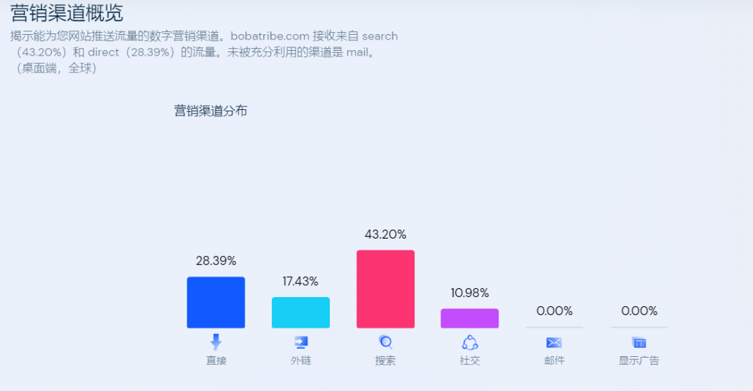僅憑10秒，好評如潮！“波霸吸管”在 TikTok一夜爆紅